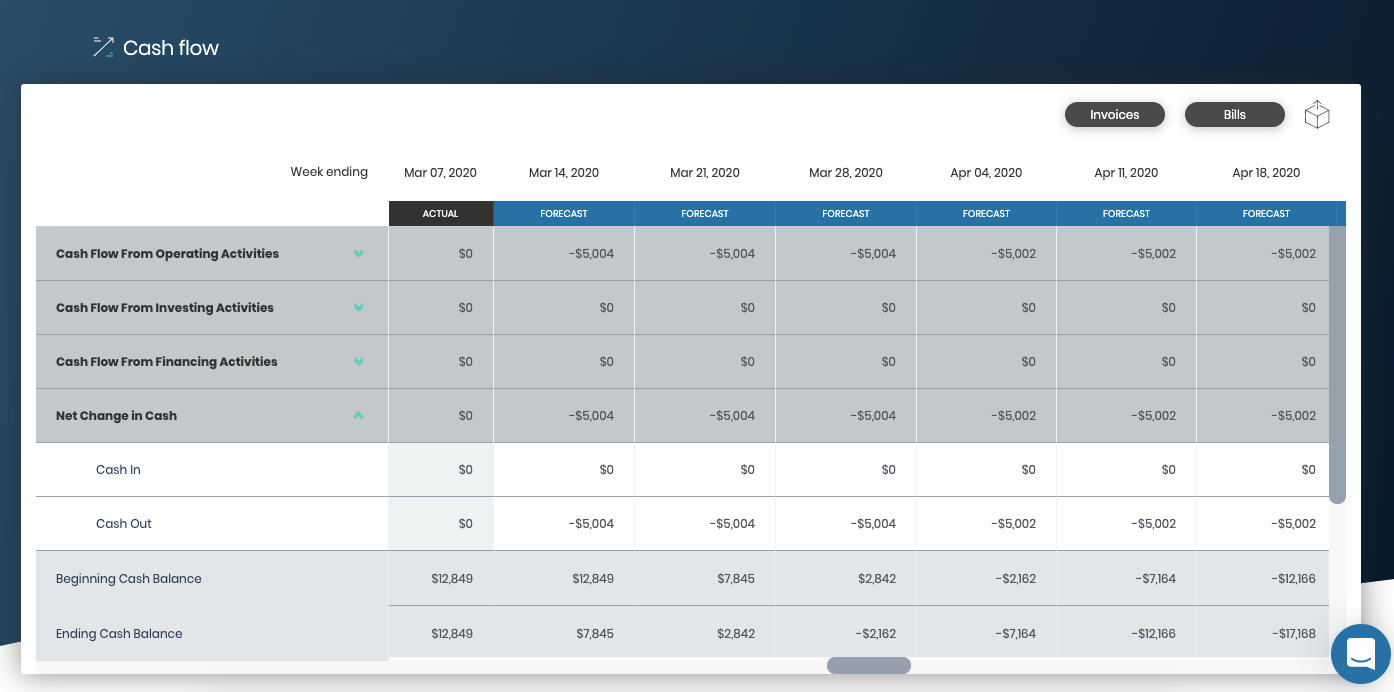Meet Our New and Improved Cash Flow Model